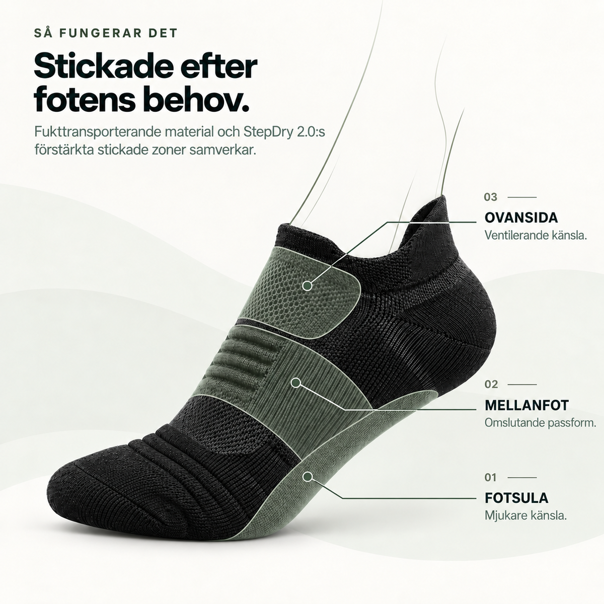 StepDry 2.0 — Stickade zoner