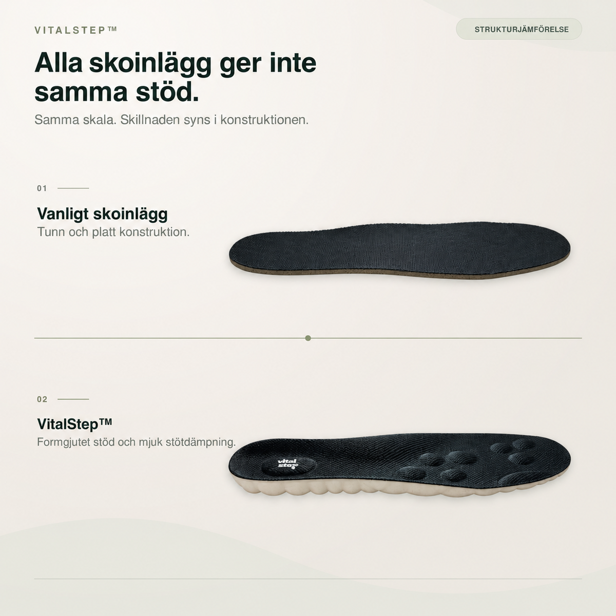 VitalStep — Jämförelse av skoinlägg