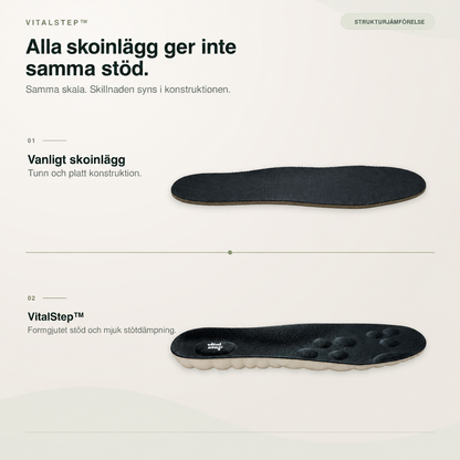 VitalStep — Jämförelse av skoinlägg